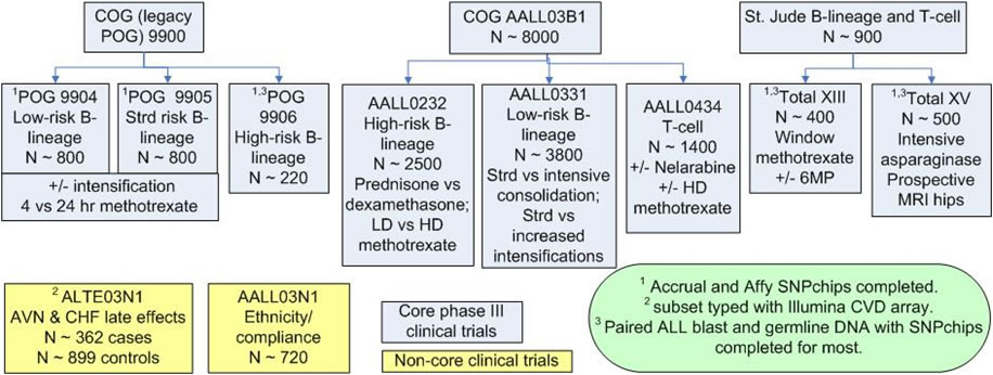 clinical_trials
